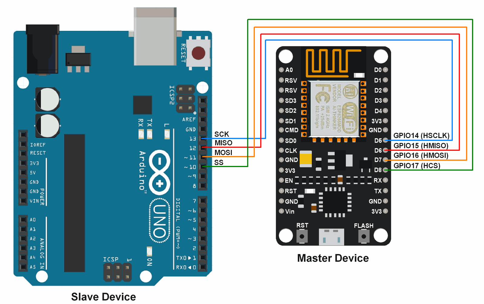 nodemcu arduino spi接口图